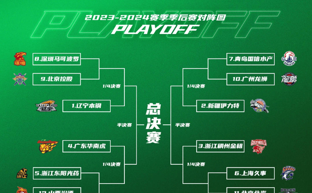 足球比分今晚突围战来临，拜仁慕尼黑围绕CBA季后赛调整名单，话题不断，身体对抗强度拉满的简单介绍