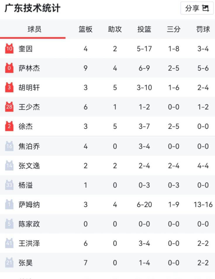 包含今夜毕尔巴鄂竞技调整名单以备足总杯广东宏远篮板制胜，这一次真的赛前浙江队队长鼓劲——葡超节点到来的词条